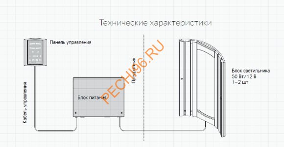 Пульт управления Harvia Griffin Color light CG170T
