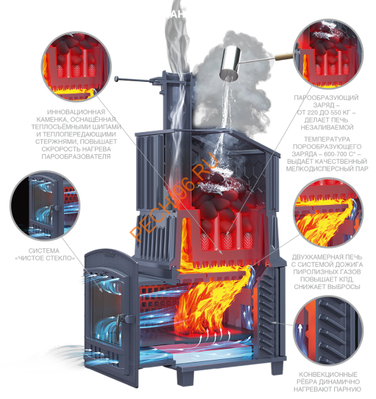 Печь банная Гефест Гром 80 (П2) Печь банная Гефест Гром 80 (П2)