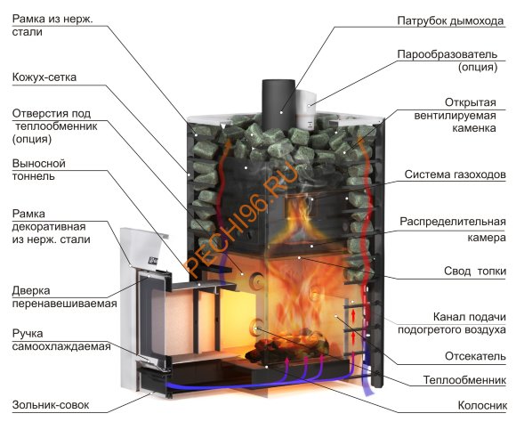 Печь банная Ермак Сетка-Премиум 24 с парообразователем