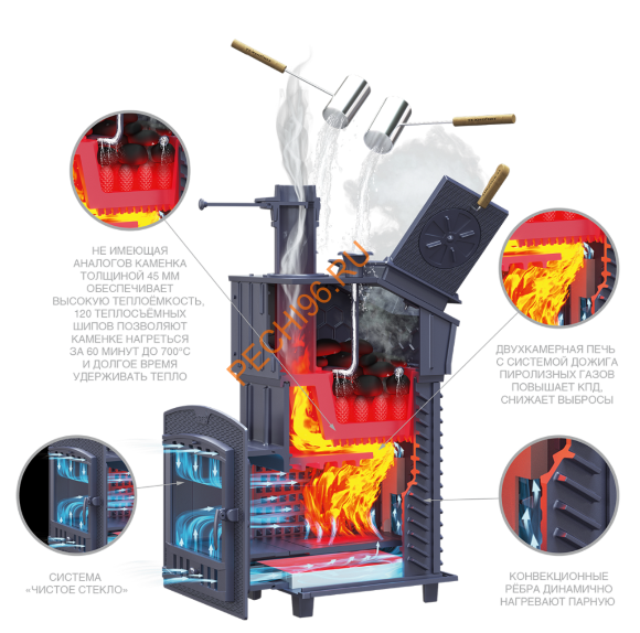 Печь банная Гефест GFS ЗК 25П2