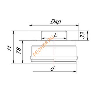 Ревизия ВУЛКАН VHR d130