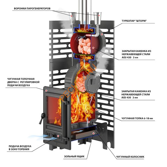 Печь банная Aston Шторм 26 Турбопар Long, чугун