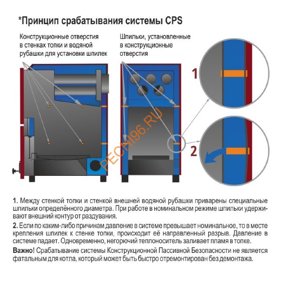 Твердотопливный котёл Костёр PARTNЁR 16 Т