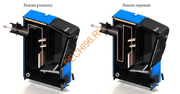 Котел отопительный ZOTA Carbon М 20 Котел отопительный ZOTA Carbon М 20