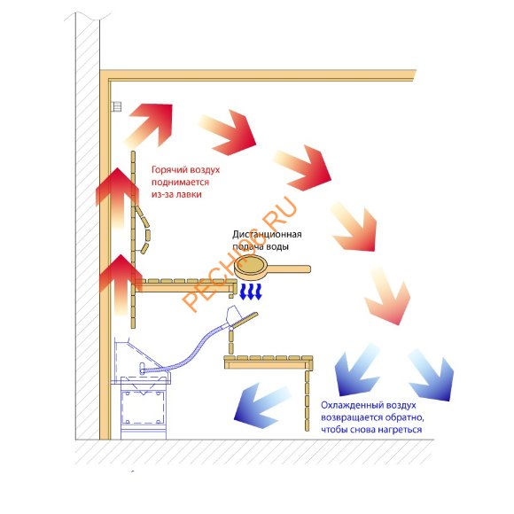 Электрическая печь Lang UE 35 9