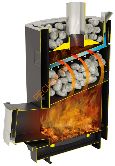 Печь банная Теплодар Кубань 20 Л Панорама Печь банная Теплодар Кубань 20 Л Панорама