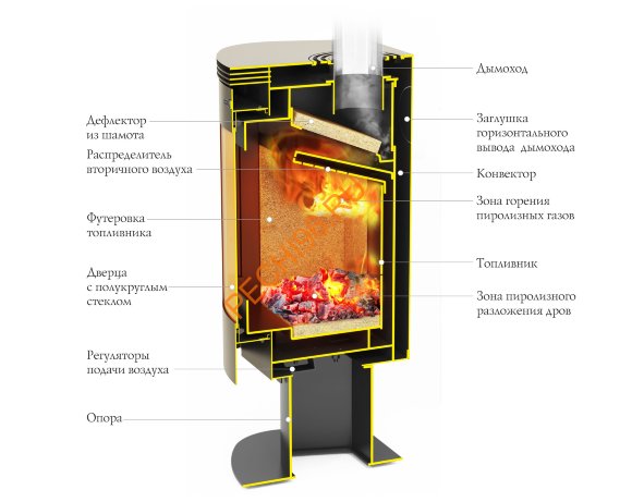 Печь-камин ТМФ Визиера