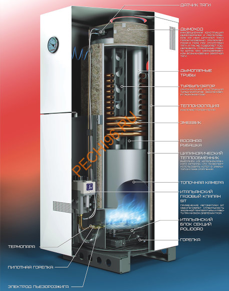 Газовый котел Конорд КСц-Г-20S Газовый котел Конорд КСц-Г-20S