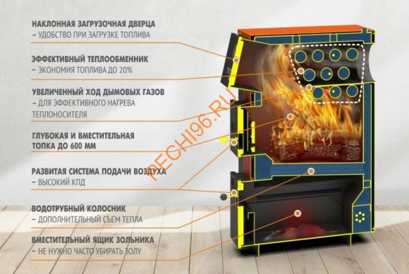 Котел отопительный Теплодар Куппер ПРО-16 (2,0)