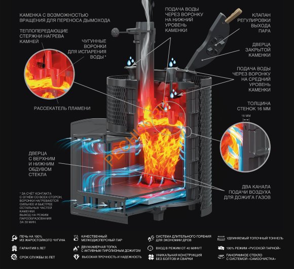 Печь банная Гефест AVANGARD 24МС Печь банная Гефест AVANGARD 24МС