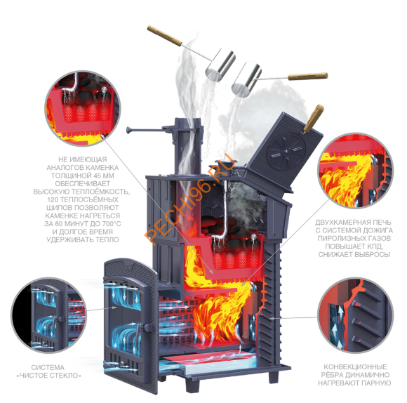 Печь банная Гефест GFS ЗК 18 (П2)