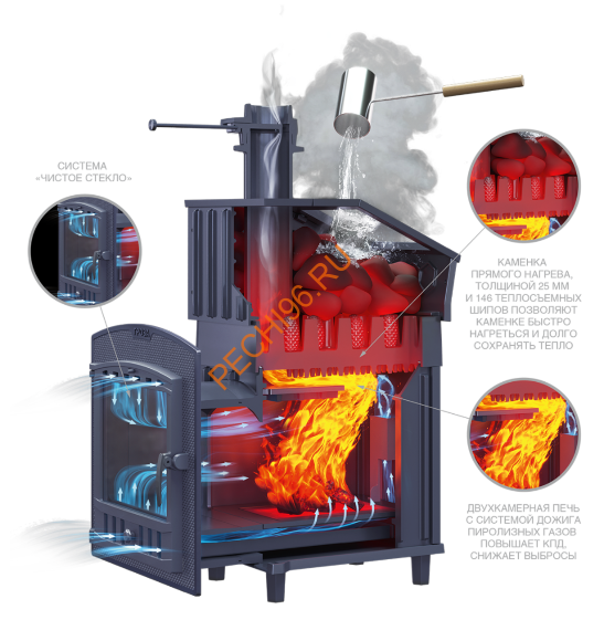 Печь банная Гефест Гроза 18МС