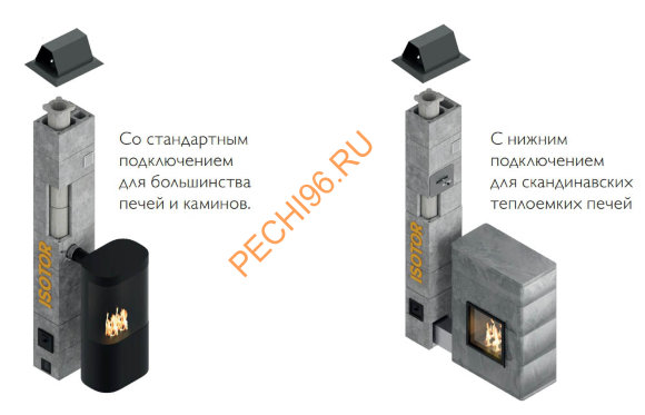 Комплект керамического дымохода SCHIEDEL (Шидель) ISOTOR 16 с вентканалом и зонтом-трапецией