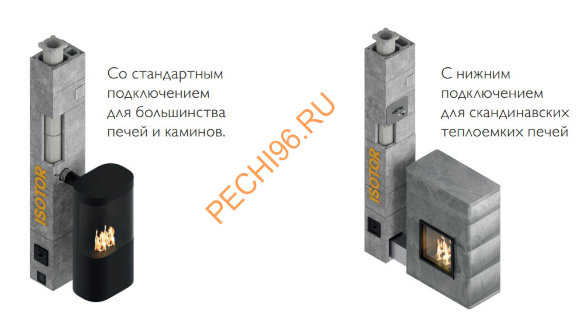 Комплект керамического дымохода SCHIEDEL (Шидель) ISOTOR 20 без вентканала Комплект керамического дымохода SCHIEDEL (Шидель) ISOTOR 20 без вентканала