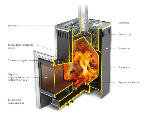 Печь банная ТМФ Карасук Carbon антрацит Печь банная ТМФ Карасук Carbon антрацит