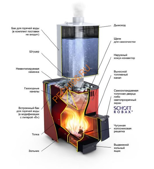 Печь банная Компакт 2013 Inox Витра Б антрацит Печь банная Компакт 2013 Inox Витра Б антрацит