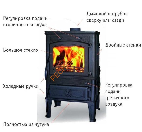 Печь-камин Ferguss Magma чугун