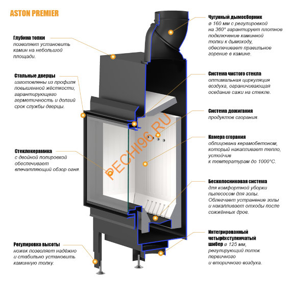 Каминная топка ASTON Premium PREMIER 9.680