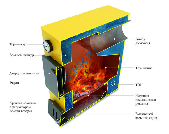 Твердотопливный котел отопительный ТМФ Ташкент 16 Электро с ТЭН 6 кВт Твердотопливный котел отопительный ТМФ Ташкент 16 Электро с ТЭН 6 кВт