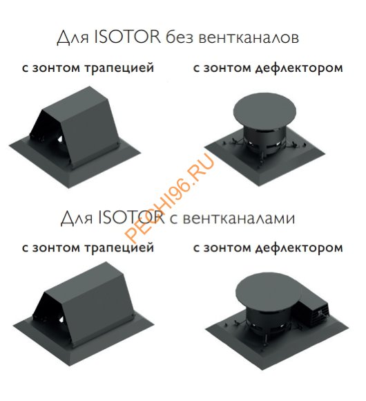 Комплект керамического дымохода SCHIEDEL (Шидель) ISOTOR 25 с вентканалом Комплект керамического дымохода SCHIEDEL (Шидель) ISOTOR 25 с вентканалом