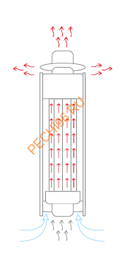 Дымоход - конвектор Ферингер Змеевик+Окаменевшее дерево