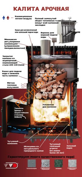 Печь банная Калита Арочная Pro Панорама чугунная, талькохлорит Печь банная Калита Арочная Pro Панорама чугунная, талькохлорит