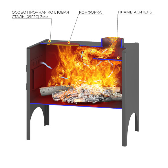 Печь отопительная ВЕЗУВИЙ Мини 1