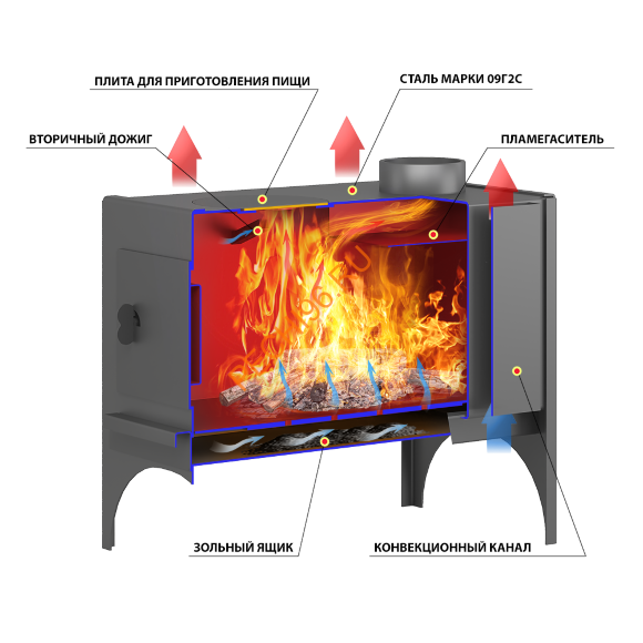 Печь отопительная ВЕЗУВИЙ Мини 2