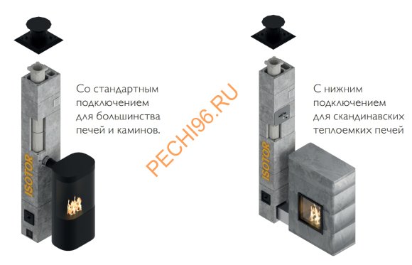 Комплект керамического дымохода SCHIEDEL (Шидель) ISOTOR 25 с вентканалом и зонтом-дефлектором
