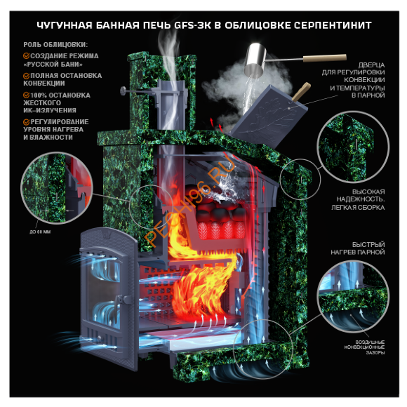 Печь банная Гефест GFS ЗК 18М в облицовке Президент 850/50 Пироксенит