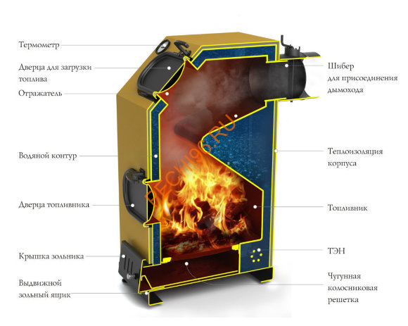 Котел отопительный ТМФ Прагматик 20 Электро с ТЭН 6 кВт