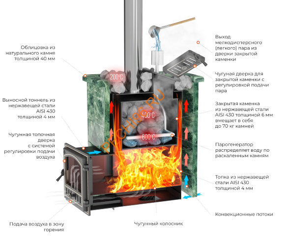 Печь банная Везувий Эверест INOX 15 (210) Ковка Печь банная Везувий Эверест INOX 15 (210) Ковка