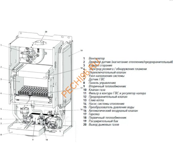 Настенный газовый двухконтурный котел Sime BRAVA SLIM 25 BF