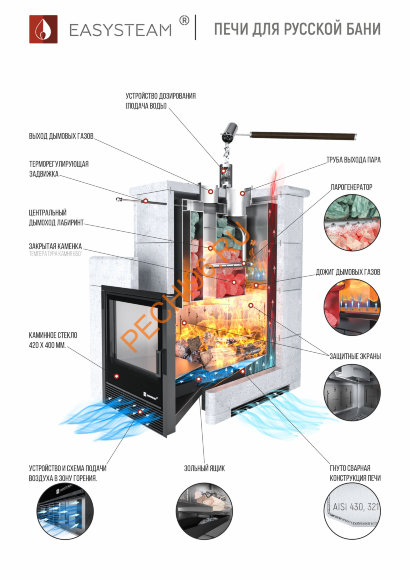 Печь банная ИзиСтим Сочи М2 в кожухе из талькохлорита с открытым верхом