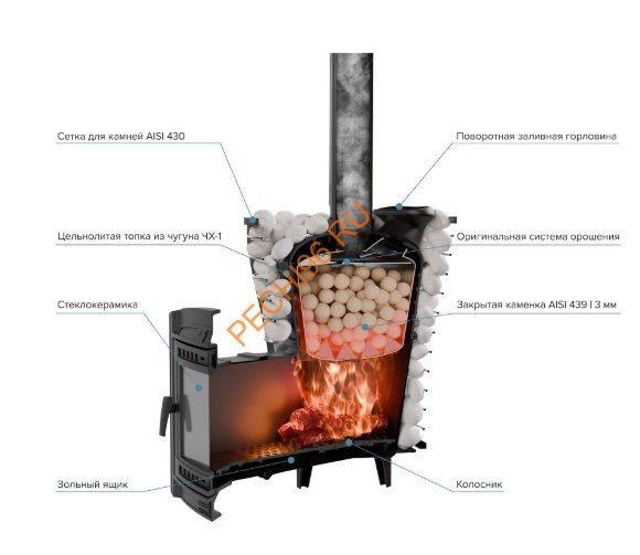 Печь банная Атмосфера V сетка нержавеющая сталь