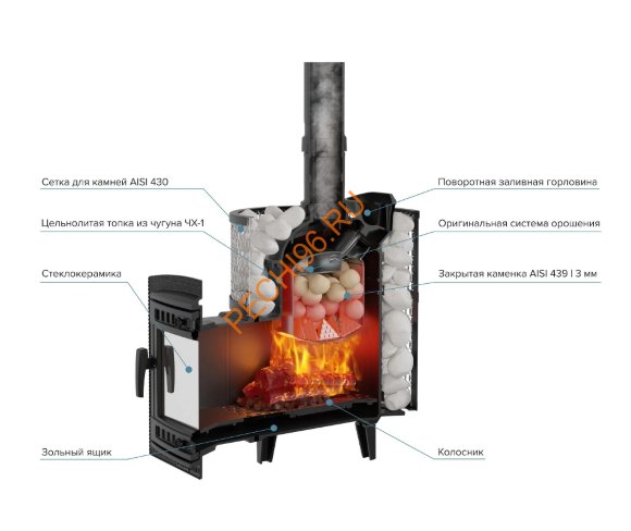 Печь банная Атмосфера М сетка из прутка