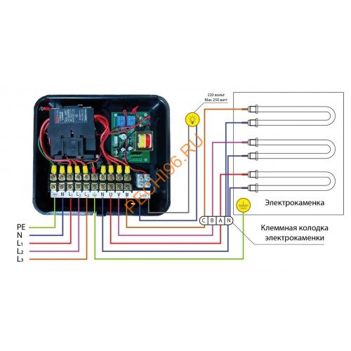 Пульт управления электрокаменками ПУЭКМ Ресурс 3-9 кВт, GSM модуль