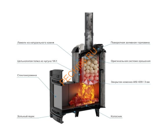 Печь банная Атмосфера XL ламели Талькохлорит наборный 