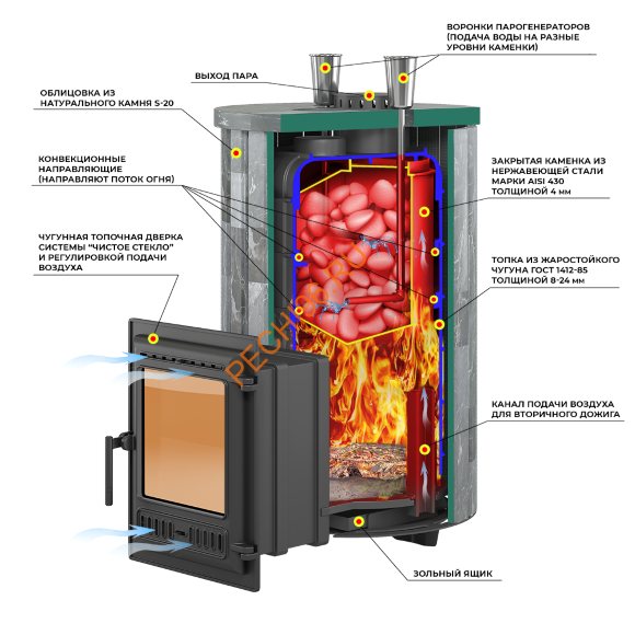 Печь банная Эверест Steam Master 38 INOX, Ламель Амфиболит, S-20