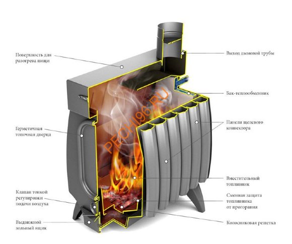 Печь отопительная ТМФ Огонь-батарея 11Б Лайт Печь отопительная ТМФ Огонь-батарея 11Б Лайт