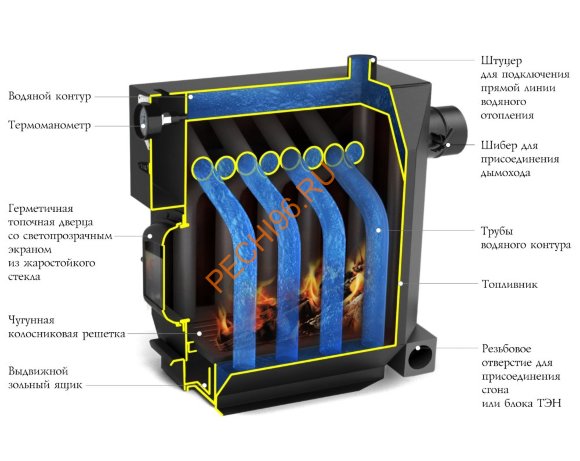 Котел отопительный ТМФ Профессор Бутаков Студент Гидравлик с ТЭН 9 кВт Котел отопительный ТМФ Профессор Бутаков Студент Гидравлик с ТЭН 9 кВт