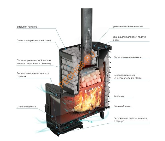 Печь банная Атмосфера Эйфория 45, сетка Печь банная Атмосфера Эйфория 45, сетка