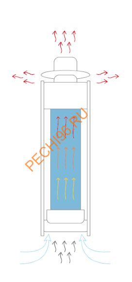 Дымоход с регистром Ферингер Змеевик+Окаменевшее дерево