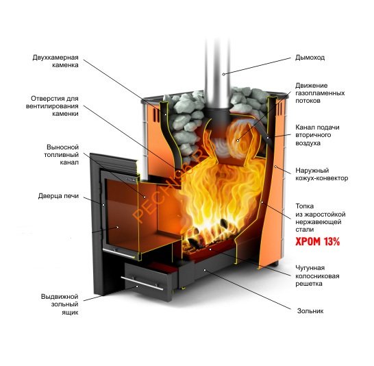 Печь банная Ангара Inox ДА антрацит НВ Печь банная Ангара Inox ДА антрацит НВ