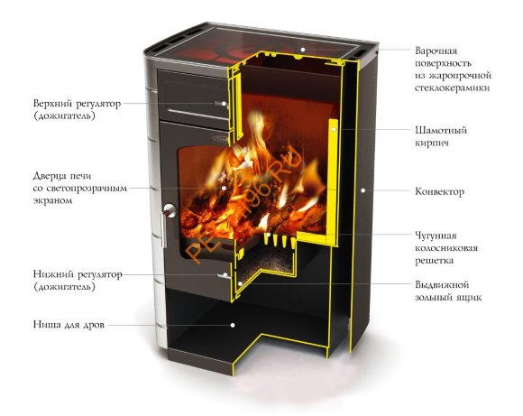 Отопительно-варочная печь-камин ТМФ Яуза 2