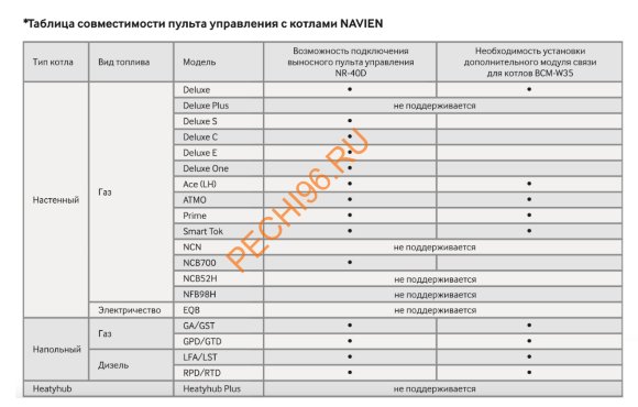 Выносной пульт управления Navien NR-40D Выносной пульт управления Navien NR-40D