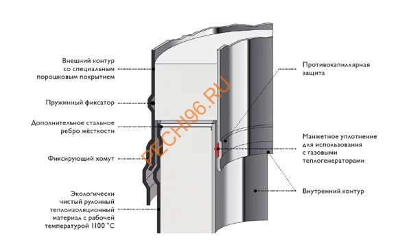 Комплект насадного дымохода SCHIEDEL (Шидель) PERMETER 25 d 130/180 мм, L=4м Комплект насадного дымохода SCHIEDEL (Шидель) PERMETER 25 d 130/180 мм, L=4м