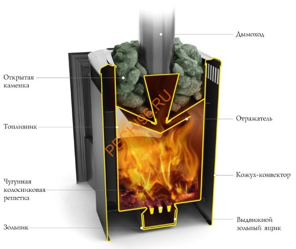Печь банная Компакт 2013 Carbon ДН антрацит Печь банная Компакт 2013 Carbon ДН антрацит