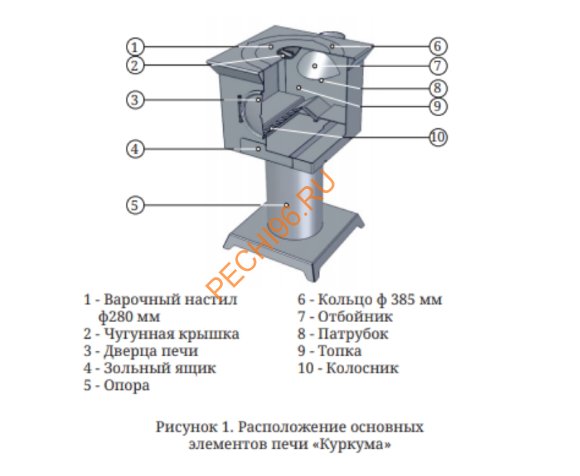 Печь под казан ТМФ Куркума черная бронза