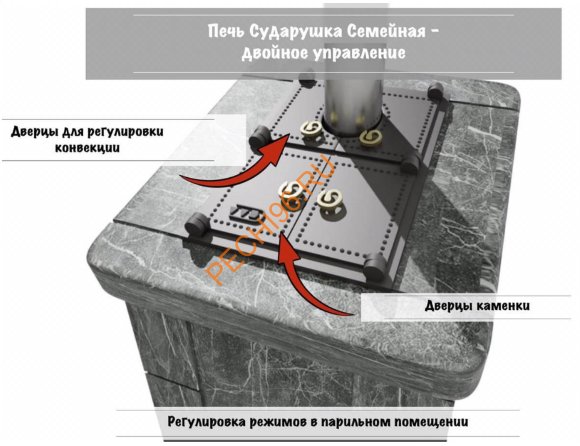 Печь банная Сударушка Семейная РК сталь серпентинит Бархат без фасок